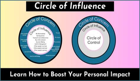 Unveiling The Influence Of Coaching Age